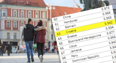 Slika od Svjetski indeks sreće: Hrvatska daleko ispod Slovenije, Kosova i Srbije, bolja od BiH