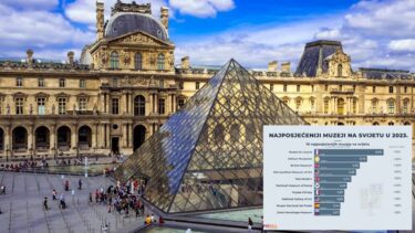 Slika od 10 najposjećenijih muzeja na svijetu: Pariški Louvre i dalje privlači najviše publike