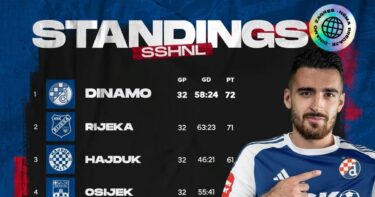Slika od Pogledajte što je Dinamo objavio na Fejsu čim je Lokomotiva pobijedila Rijeku