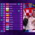 Slika od ANKETA Treba li ukinuti glasove žirija na Eurosongu?