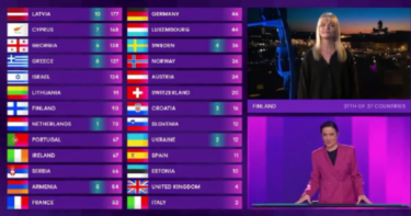 Slika od EBU tijekom simulacije glasanja poništio finske bodove dane Irskoj i dao ih Izraelu