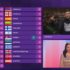 Slika od Evo kako je Hrvatska glasala na Eurosongu: Naš žiri Srbiji je dao 3 boda, publika maksimalnih 12