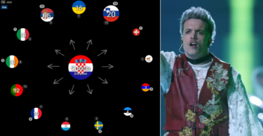 Slika od Kako je Hrvatska glasala? Publika Srbiji dala 12 bodova, Švicarskoj jedan, a Izraelu ništa