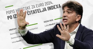 Slika od Ovako bi izgledala Hrvatska za Euro da umjesto Dalića biraju čitatelji Indexa