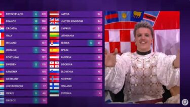 Slika od Pregled bodova na Eurosongu: Evo kako su glasali stručni žiriji