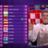 Slika od Pregled bodova na Eurosongu: Evo kako su glasali stručni žiriji
