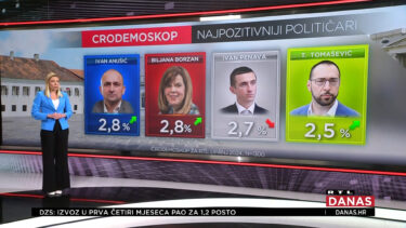 Slika od Imamo prve rezultate rejtinga političara i stranaka nakon formiranja nove Vlade!