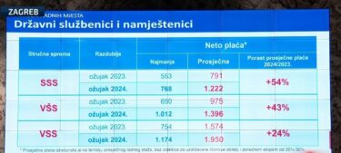 Slika od Ministarstva zapošljavaju desetke službenika! Povišica je ponudu učinila privlačnom, mnogi ostavljaju sadašnje poslove