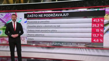 Slika od Ekskluzivno istraživanje: Što građani misle o povišicama za političare? Vladajući bi se trebali zamisliti