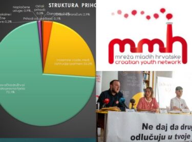 Slika od Mreža mladih Hrvatske: Tko su, za što se zalažu i kako se financiraju?