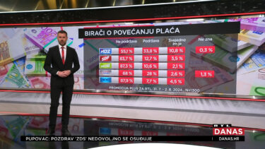 Slika od Povišice političarima izazvale ogromnu buru. RTL donosi: Što građani misle o tome?