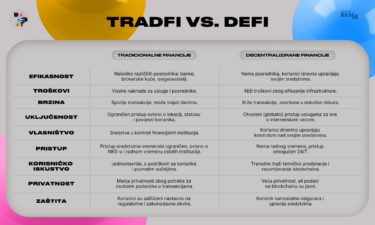 Slika od Koja je razlika između tradicionalnih i decentraliziranih financija?