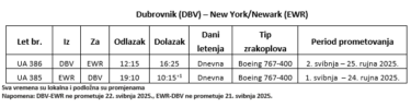 Slika od OD 2025. Letovi između Dubrovnika i New Yorka svaki dan